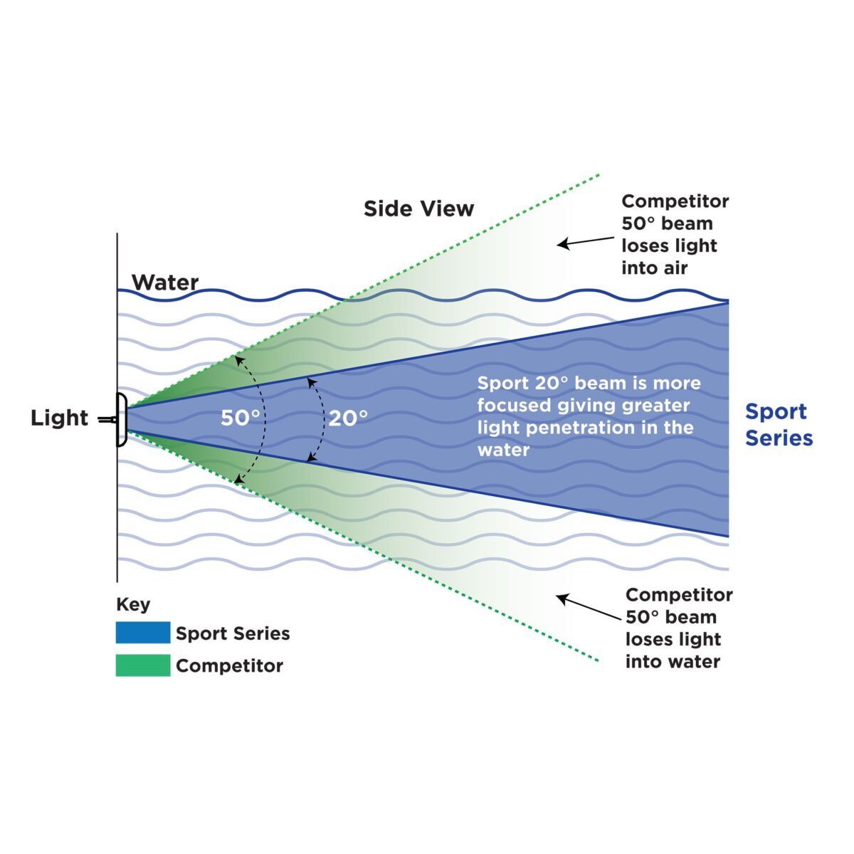 OceanLED Docking Light 11